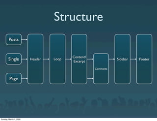 Carrington CMS Theme Framework for WordPress