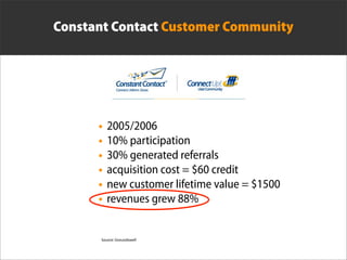 Constant Contact Customer Community




      • 2005/2006
      • 10% participation
      • 30% generated referrals
      ...