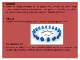 • Tomar (T)
• Cerrar los dedos alrededor de un objeto, inicia cuando los dedos hacen
  contacto con el objeto y termina cuando se logra el control; depende del tipo
  de tomar; en general precedido por alcanzar y seguido por mover

• Soltar (S)
• Dejar el control de un objeto; por lo común es el therbligs más corto




• Pre posicionar (Pp)
• Posicionar un objeto en un lugar predeterminado para su uso posterior; casi
  siempre ocurre junto con mover, como al orientar una pluma al escribir.
 