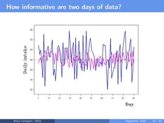 Assessing and Planning Nutrient Intakes