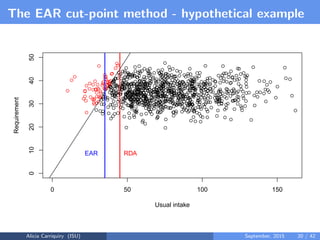 Assessing and Planning Nutrient Intakes