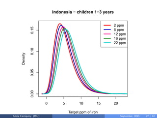 Assessing and Planning Nutrient Intakes
