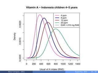 Assessing and Planning Nutrient Intakes