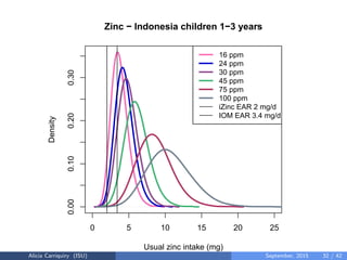 Assessing and Planning Nutrient Intakes