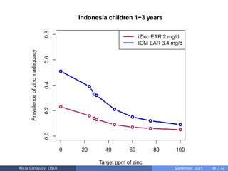 Assessing and Planning Nutrient Intakes