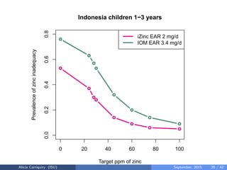 Assessing and Planning Nutrient Intakes