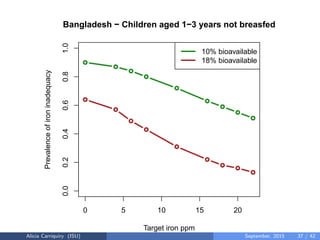 Assessing and Planning Nutrient Intakes