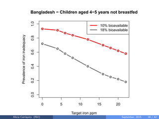 Assessing and Planning Nutrient Intakes