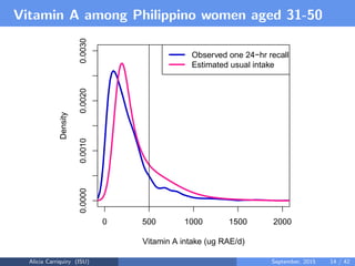 Assessing and Planning Nutrient Intakes