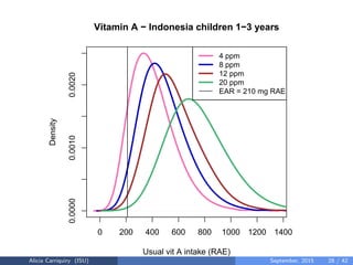 Assessing and Planning Nutrient Intakes