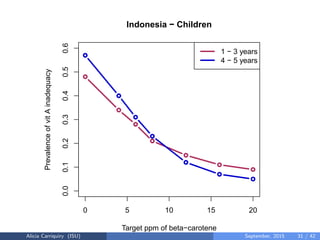 Assessing and Planning Nutrient Intakes