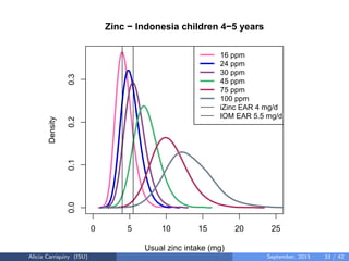 Assessing and Planning Nutrient Intakes