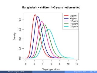 Assessing and Planning Nutrient Intakes