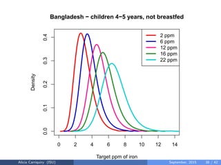 Assessing and Planning Nutrient Intakes