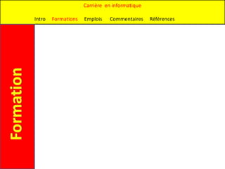 Carrière en informatique

Intro   Formations   Emplois   Commentaires     Références
 