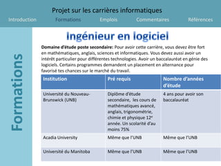 Projet sur les carrières informatiques
Introduction          Formations            Emplois            Commentaires              Références



               Domaine d’étude poste secondaire: Pour avoir cette carrière, vous devez être fort
               en mathématiques, anglais, sciences et informatiques. Vous devez aussi avoir un
               intérêt particulier pour différentes technologies. Avoir un baccalauréat en génie des
               logiciels. Certains programmes demandent un placement en alternance pour
               favorisé tes chances sur le marché du travail.
               Institution                      Pré requis                   Nombre d’années
                                                                             d’étude
               Université du Nouveau-           Diplôme d’étude              4 ans pour avoir son
               Brunswick (UNB)                  secondaire, les cours de     baccalauréat
                                                mathématiques avancé,
                                                anglais, trigonométrie,
                                                chimie et physique 12e
                                                année. Un scolarité d’au
                                                moins 75%
               Acadia University                Même que l’UNB               Même que l’UNB

               Université du Manitoba           Même que l’UNB               Même que l’UNB
 