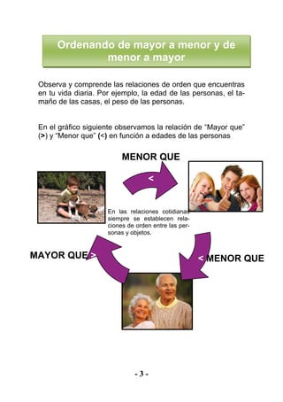 - 3 -
Observa y comprende las relaciones de orden que encuentras
en tu vida diaria. Por ejemplo, la edad de las personas, el ta-
maño de las casas, el peso de las personas.
En el gráfico siguiente observamos la relación de “Mayor que”
(>) y “Menor que” (<) en función a edades de las personas
En las relaciones cotidianas
siempre se establecen rela-
ciones de orden entre las per-
sonas y objetos.
MENOR QUE
<
< MENOR QUEMAYOR QUE >
Ordenando de mayor a menor y de
menor a mayor
 