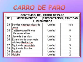 CARRO DE PARO