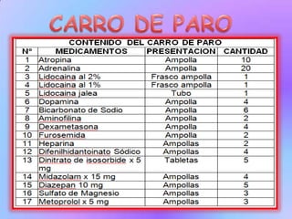 Verificar diariamente el funcionamiento de los elementos y equipos (Ambú y mascarilla, laringoscopio), etc.