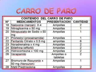 Verificar diariamente que el carro de paro este sellado.