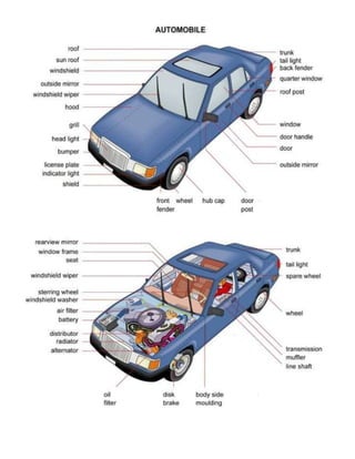 Car parts in English