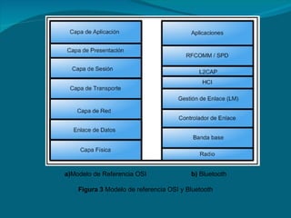 a) Modelo de Referencia OSI  b)  Bluetooth Figura 3  Modelo de referencia OSI y Bluetooth 