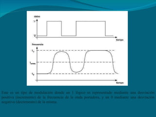 Este es un tipo de modulación donde un 1 lógico es representado mediante una desviación positiva (incremento) de la frecuencia de la onda portadora, y un 0 mediante una desviación negativa (decremento) de la misma. 