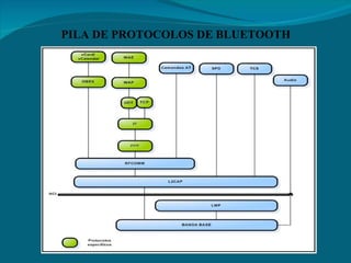 PILA DE PROTOCOLOS DE BLUETOOTH 