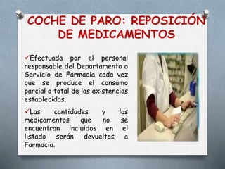 COCHE DE PARO: REPOSICIÓN
DE MEDICAMENTOS
Efectuada por el personal
responsable del Departamento o
Servicio de Farmacia cada vez
que se produce el consumo
parcial o total de las existencias
establecidas.
Las cantidades y los
medicamentos que no se
encuentran incluidos en el
listado serán devueltos a
Farmacia.
 