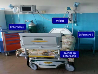Médico
Enfermera 2
Enfermera 1
Técnico en
Enfermería
 