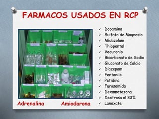 FARMACOS USADOS EN RCP
Adrenalina
 Dopamina
 Sulfato de Magnesio
 Midazolam
 Thiopental
 Vecuronio
 Bicarbonato de Sodio
 Gluconato de Calcio
 Diazepam
 Fentanilo
 Petidina
 Furosemida
 Dexametazona
 Dextrosa al 33%
 LanexateAmiodarona
 