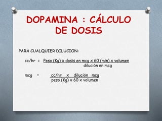 DOPAMINA : CÁLCULO
DE DOSIS
PARA CUALQUIER DILUCION:
cc/hr = Peso (Kg) x dosis en mcg x 60 (min) x volumen
dilución en mcg
mcg = cc/hr x dilución mcg
peso (Kg) x 60 x volumen
 