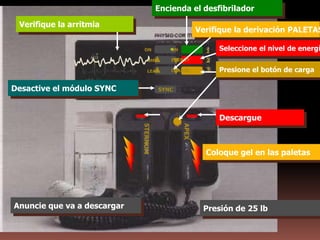 Encienda el desfibriladorVerifique la arritmiaVerifique la derivación PALETASSeleccione el nivel de energía1ONON2ENERGYAMPPresione el botón de carga3CHARGELEADDesactive el módulo SYNCSYNCDescargueAPEXSTERNUMColoque gel en las paletasAnuncie que va a descargarPresión de 25 lb