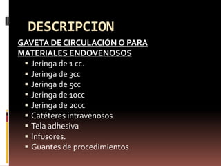 DESCRIPCIONGAVETA DE CIRCULACIÓN O PARA MATERIALES ENDOVENOSOSJeringa de 1 cc.Jeringa de 3ccJeringa de 5ccJeringa de 10ccJeringa de 20ccCatéteres intravenososTela adhesivaInfusores.Guantes de procedimientos