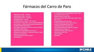 Fármacos del Carro de Paro
 