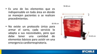 • Es uno de los elementos que es
indispensable en toda área en donde
se manejen pacientes o se realicen
procedimientos.
• No existe un protocolo único para
armar el carro, cada servicio lo
adapta a sus necesidades, pero que
debe tener una cantidad de
elementos básicos para asistir en una
emergencia cardiorrespiratoria.
85-90 cm
78-90 cm
55-65 cm
 