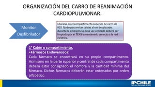 ORGANIZACIÓN DEL CARRO DE REANIMACIÓN
CARDIOPULMONAR.
Monitor
Desfibrilador
1° Cajón o compartimiento.
•Fármacos Endovenosos:
Cada fármaco se encontrará en su propio compartimento.
Asimismo en la parte superior y central de cada compartimento
deberá estar consignado el nombre y la cantidad mínima del
fármaco. Dichos fármacos deberán estar ordenados por orden
alfabético.
Ubicado en el compartimento superior de carro de
RCP, fijado para evitar caídas al ser desplazado,
durante la emergencia. Una vez utilizado deberá ser
limpiado por el TENS y mantenerlo conecto a la red
eléctrica.
 