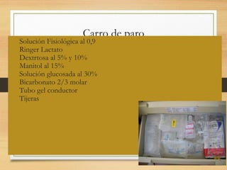 Carro de paro
Gaveta de soluciones
Solución Fisiológica al 0,9
Ringer Lactato
Dextrtosa al 5% y 10%
Manitol al 15%
Solución glucosada al 30%
Bicarbonato 2/3 molar
Tubo gel conductor
Tijeras
02/02/25 10
 
