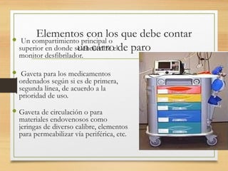 Elementos con los que debe contar
un carro de paro
 Un compartimiento principal o
superior en donde se encuentre el
monitor desfibrilador.
 Gaveta para los medicamentos
ordenados según si es de primera,
segunda línea, de acuerdo a la
prioridad de uso.
 Gaveta de circulación o para
materiales endovenosos como
jeringas de diverso calibre, elementos
para permeabilizar vía periférica, etc.
 