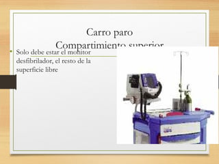 Carro paro
Compartimiento superior
• Solo debe estar el monitor
desfibrilador, el resto de la
superficie libre
 