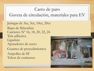 Carro de paro
Gaveta de circulación, materiales para EV
Jeringas de 3cc, 5cc, 10cc, 20cc
Bajas de fleboclisis
Catéteres Nº 16, 18, 20, 22, 24
Tela adhesiva
Ligadura
Apuradores de suero
Guantes de procedimientos
Ampollas de SF
Tubos de exámenes
02/02/25 8
 
