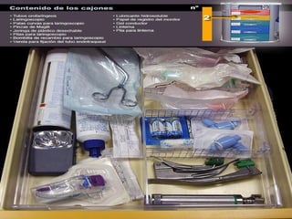 Comprehensive Guide to Emergency Crash Cart Management and Code Blue ...