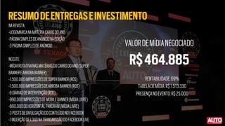 RESUMODEENTREGASEINVESTIMENTO
NAREVISTA
-LOGOMARCANAMATÉRIACARRODOANO
-PÁGINASIMPLESDEANÚNCIONAEDIÇÃO
-3PÁGINASIMPLESDEANÚNCIO
NOSITE
-MÍDIAROTATIVANASMATÉRIASDOCARRODOANO(SUPER
BANNEREARROBABANNER)
-1.500.000IMPRESSÕESDESUPERBANNER(ROS)
-1.500.000IMPRESSÕESDEARROBABANNER(ROS)
-6DIÁRIASDEINTERVENÇÃO(ROS)
-990.000IMPRESSÕESDEMOBILEBANNER(MÍDIALIVRE)
-660.000DEHORIZONTALPANORAM(MÍDIALIVRE)
-3POSTSDEDIVULGAÇÃODOCONTEÚDONOFACEBOOK
-1INSERÇÃODELOGONATRANSMISSÃODOFACEBOOKLIVE
VALORDEMÍDIANEGOCIADO
R$464.885
RENTABILIDADE:69%
TABELADEMÍDIA:R$1.513.330
PRESENÇANOEVENTO:R$25.000
 
