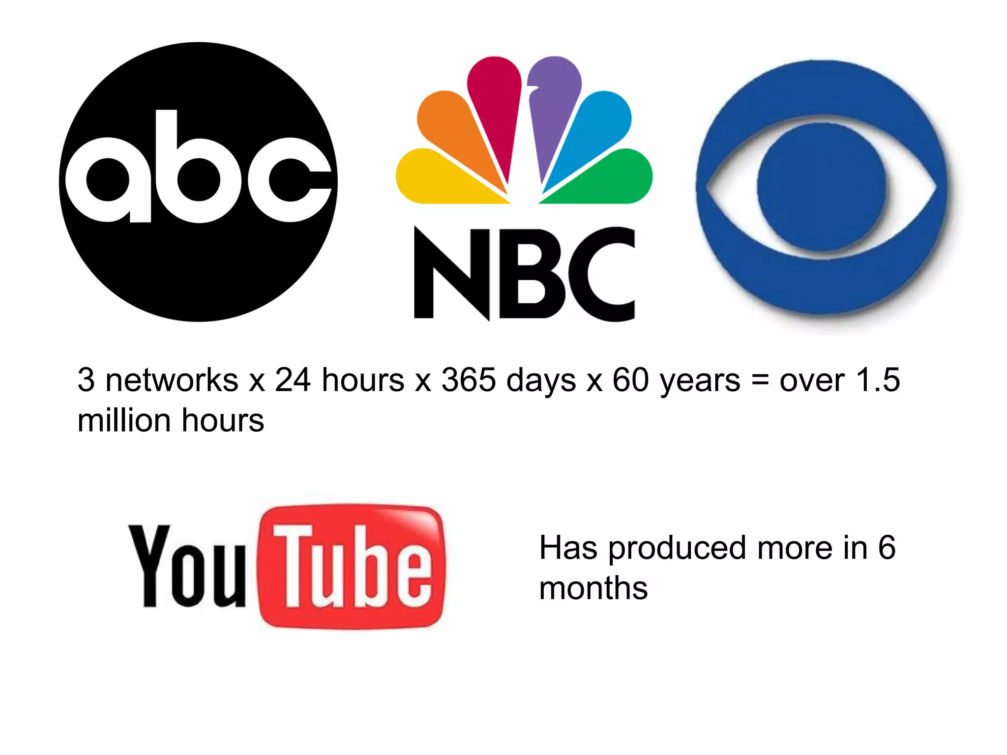3 networks x 24 hours x 365 days x 60 years = over 1.5 million hours Has produced more in 6 months 