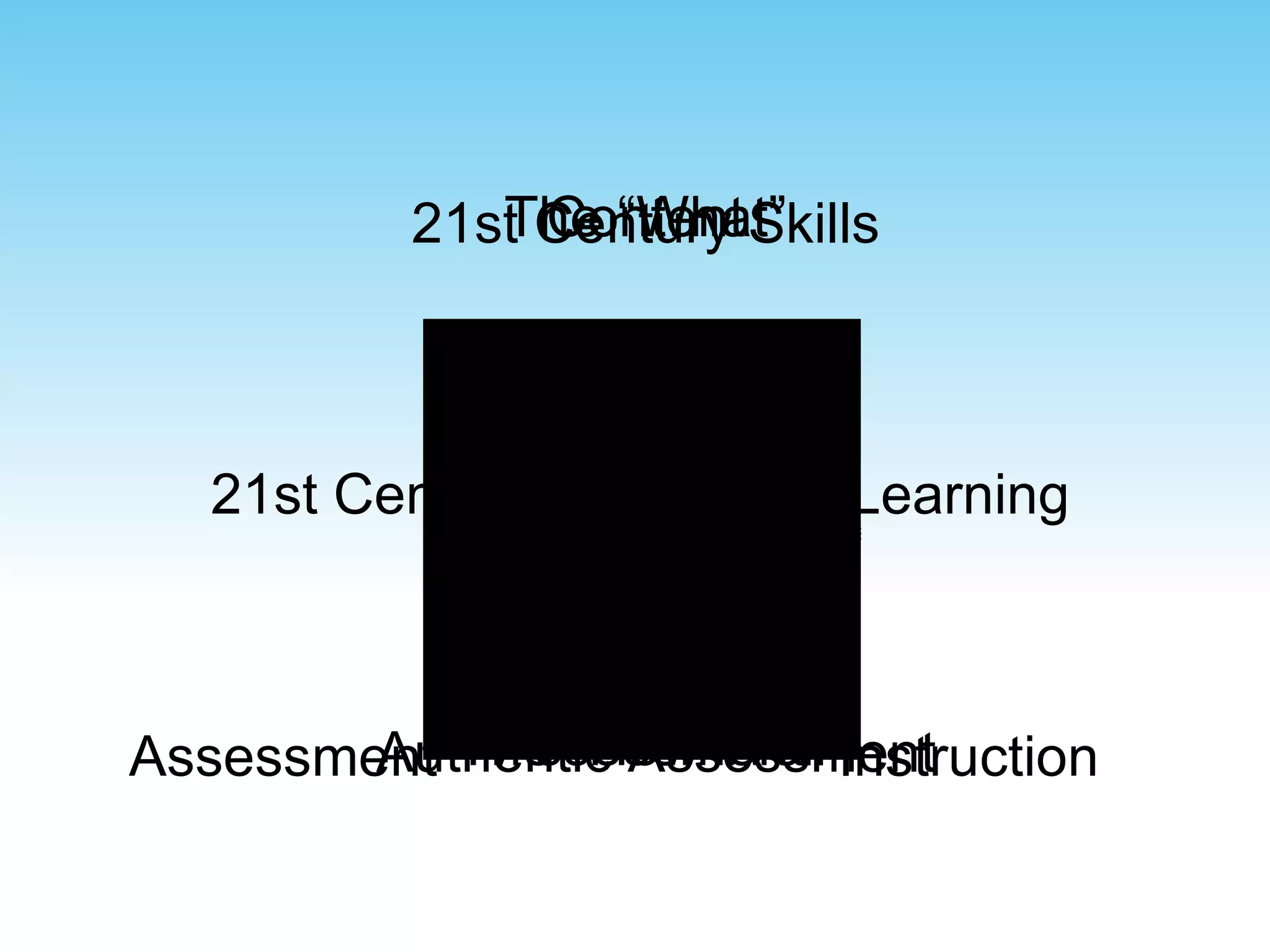 Content Assessment Instruction Instruction Assessment The “What” The “How” The “How Well” 21st Century Skills 21st Century Teaching & Learning Authentic Assessment 