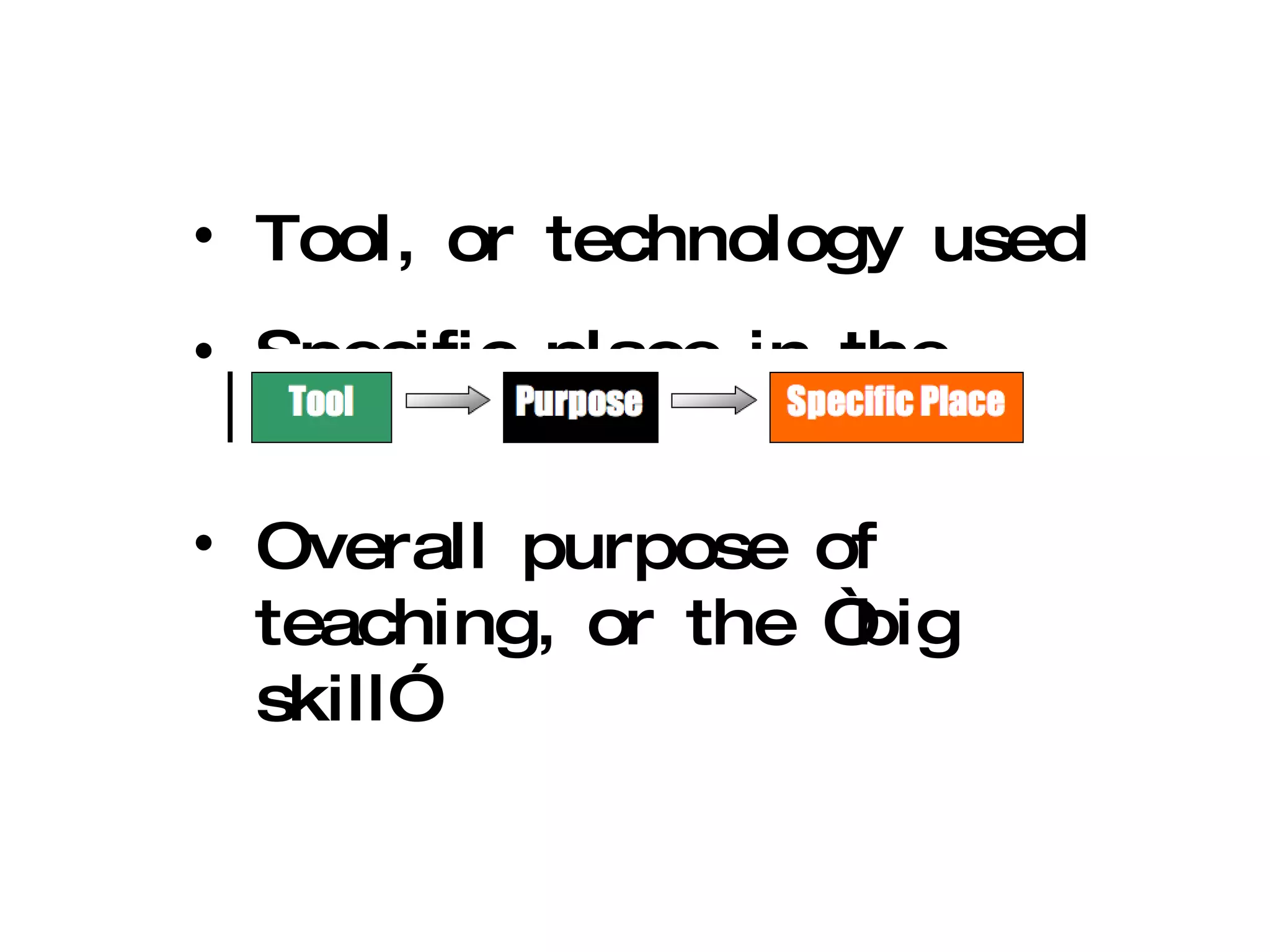 Tool, or technology used Specific place in the curriculum Overall purpose of teaching, or the “big skill” 