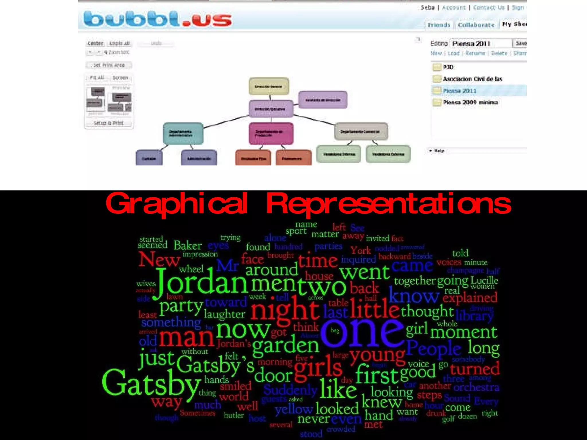 Graphical Representations 