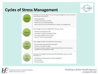 E Carroll - HSE Workplace Stress Management