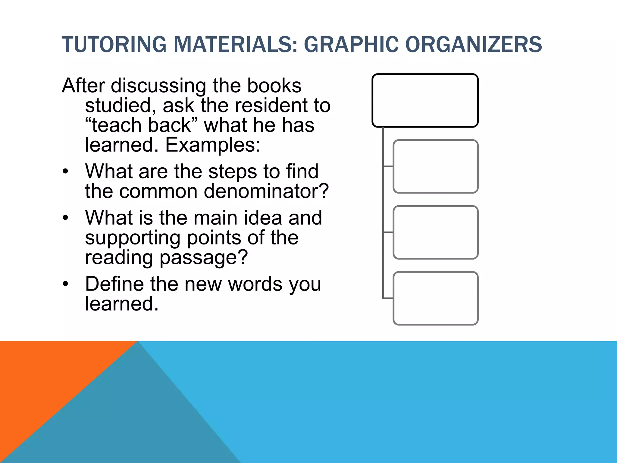 TUTORING MATERIALS: GRAPHIC ORGANIZERS
After discussing the books
studied, ask the resident to
“teach back” what he has
learned. Examples:
• What are the steps to find
the common denominator?
• What is the main idea and
supporting points of the
reading passage?
• Define the new words you
learned.
 