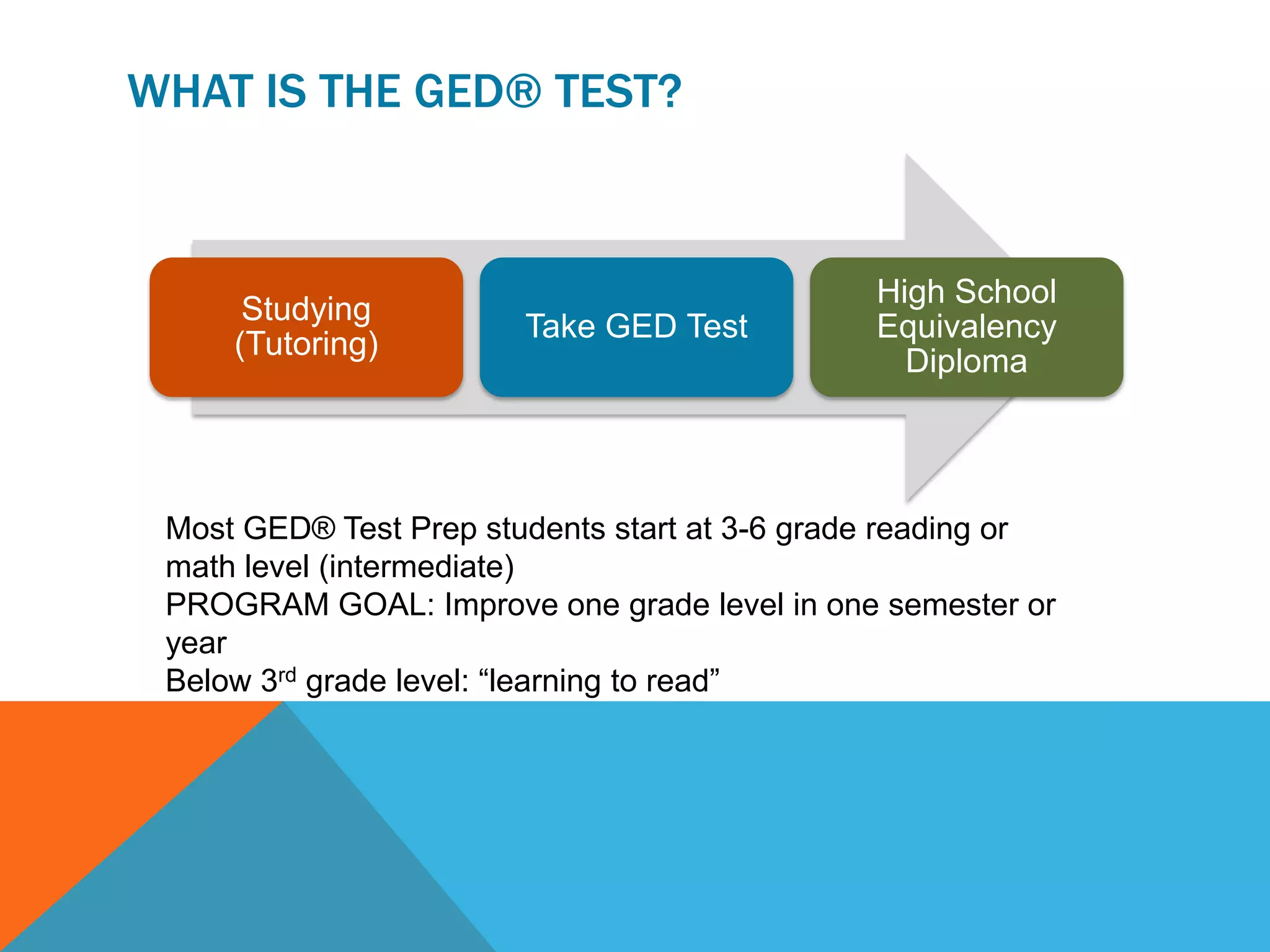 WHAT IS THE GED® TEST?
Studying
(Tutoring)
Take GED Test
High School
Equivalency
Diploma
Most GED® Test Prep students start at 3-6 grade reading or
math level (intermediate)
PROGRAM GOAL: Improve one grade level in one semester or
year
Below 3rd grade level: “learning to read”
 
